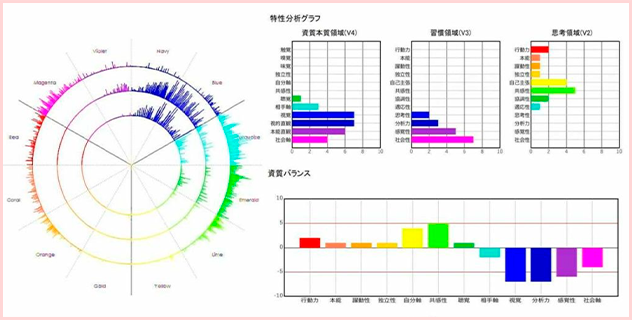 声紋分析体験