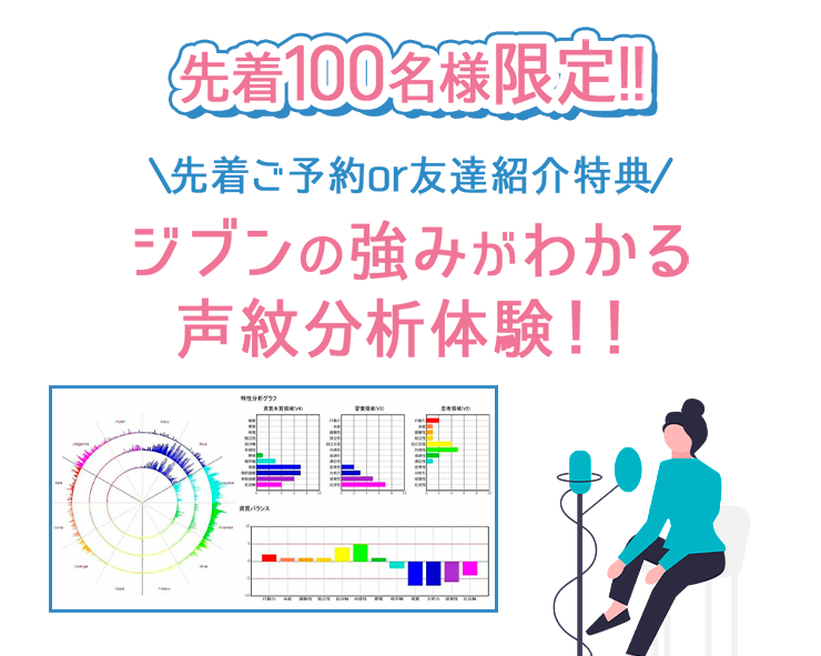 voiceprint